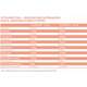 Suplemento Vitaminico Virbac Vitaminthe 120,5 g