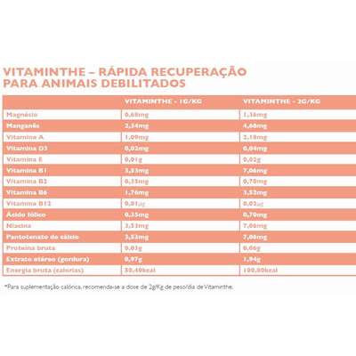 Suplemento Vitaminico Virbac Vitaminthe 120,5 g