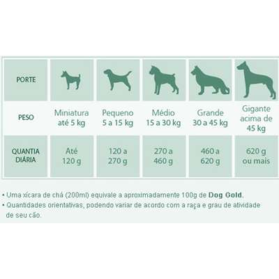 Ração Special Dog Premium Dog Gold 