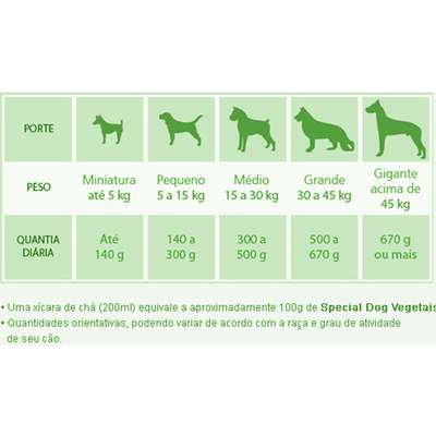 Ração Special Dog Vegetais Premium 