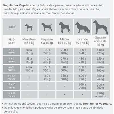 Ração Special Dog Premium Dog Júnior Vegetais 