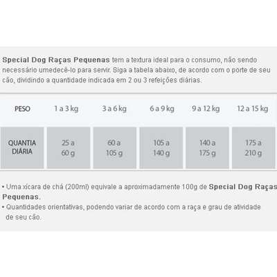 Ração Special Dog Premium Raças Pequenas