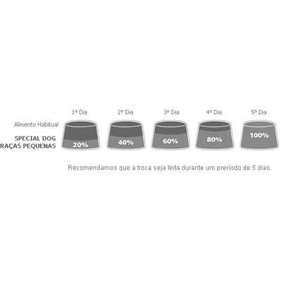 Ração Special Dog Premium Raças Pequenas