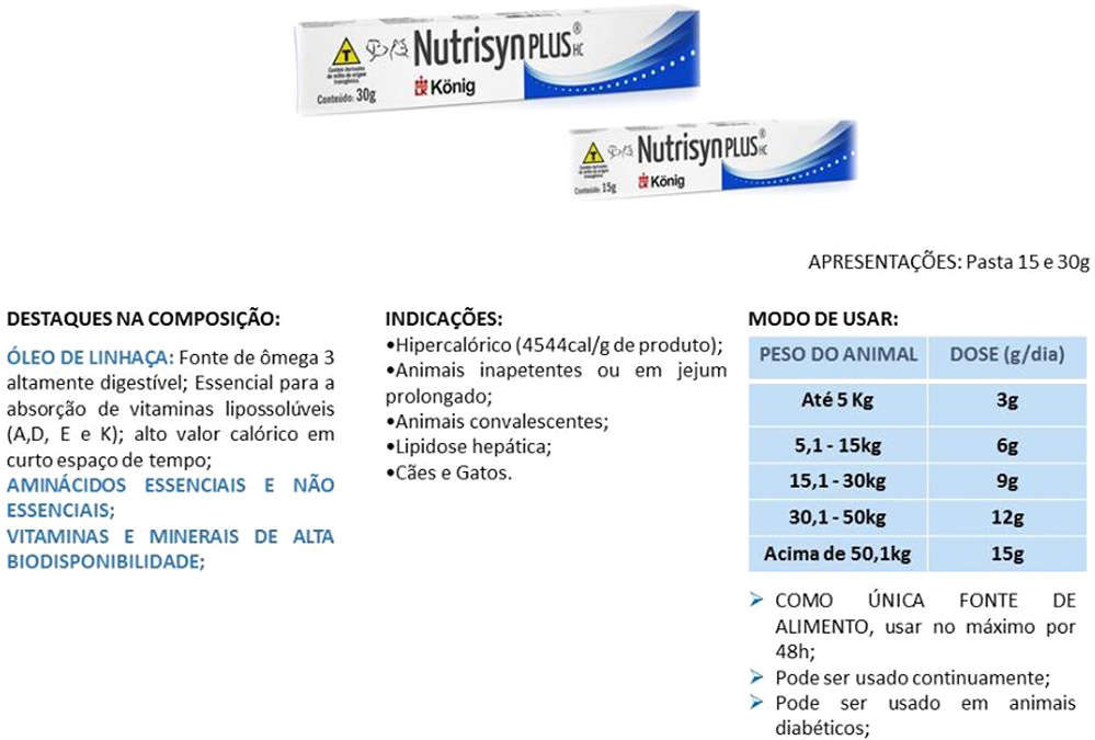 Suplemento Alimentar König Nutrisyn Plus HC em Pasta Hipercalórico para Animais Convalescentes - 30 g