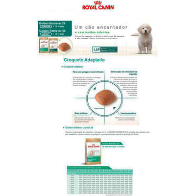 	Ração Royal Canin Golden Retriever Junior - 12 Kg