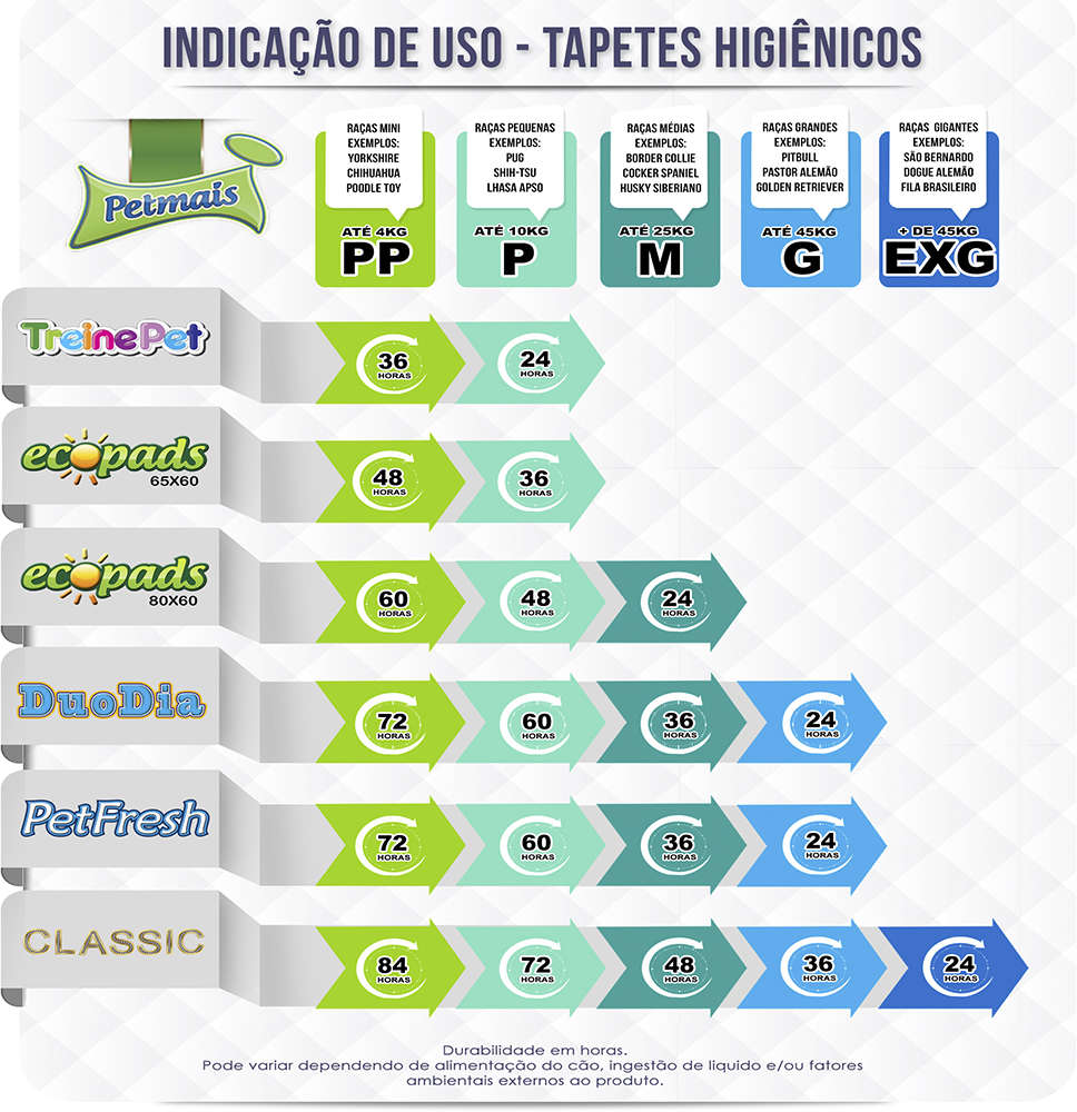 Tapete Higiênico Petmais Pet Fresh Aromatizado - 30 Unidades