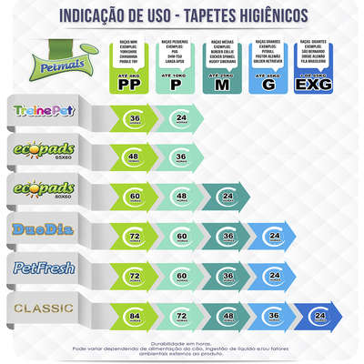 Tapete Higiênico Ecopads 65x60 com Atrativo Canino