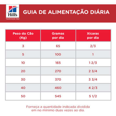Ração Hills Science Diet Canino Adulto Pele Sensível Pedaços Pequenos