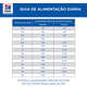 Ração Hills Canine Prescription Diet I/D