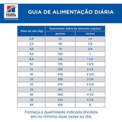 Ração Hills Canine Prescription Diet I/D