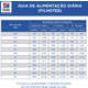 Ração Hills Canine Prescription Diet I/D