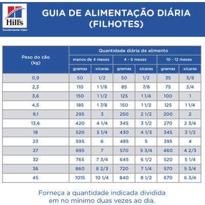 Ração Hills Canine Prescription Diet I/D