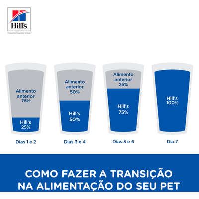 Ração Hills Canine Prescription Diet I/D