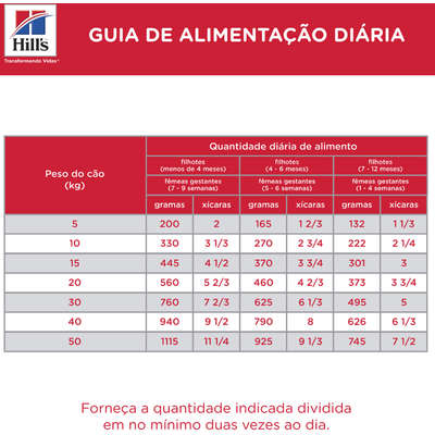 Ração Hills Science Diet Crescimento Saudável Raças Grandes