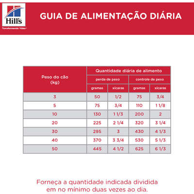 Ração Hills Science Diet Adulto Light Original