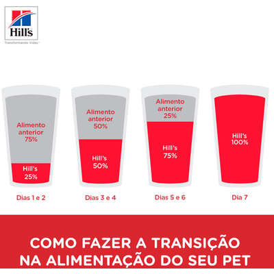 Ração Hills Science Diet Adulto Light Original
