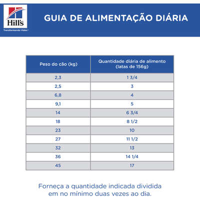 Ração Hills Canine Multicare Prescription Diet C/D Lata