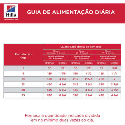 Ração Hills Science Diet Crescimento Saudável Original