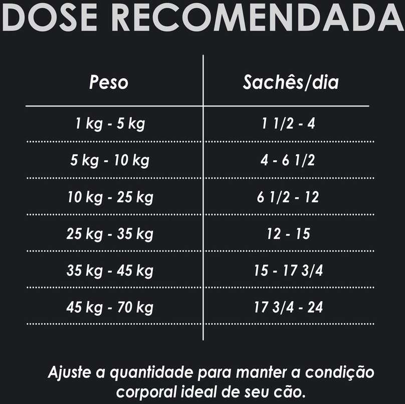 Ração Úmida Nestlé Purina Pro Plan Frango ao Molho Cães Adultos - 100 g