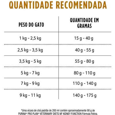 Ração Seca Nestlé Purina Pro Plan Veterinary Diets NF Função Renal para Gatos
