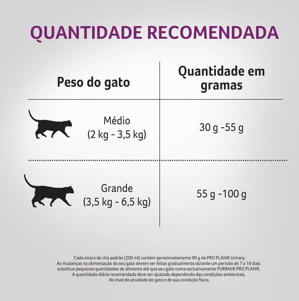Ração Seca Nestlé Purina Pro Plan Veterinary Diets UR Trato Urinário para Gatos - 1,5Kg