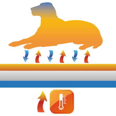 Tapete Térmico Jambo Pet Tapete Quente para Cães e Gatos