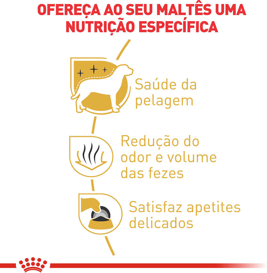 Ração Royal Canin para Cães Adultos da Raça Maltês - 2,5Kg