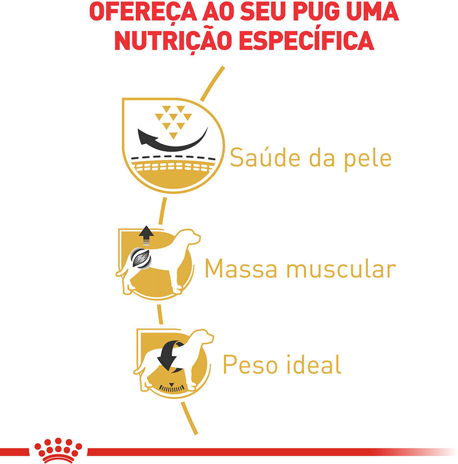 Ração Royal Canin para Cães Adultos da Raça Pug - 7,5Kg