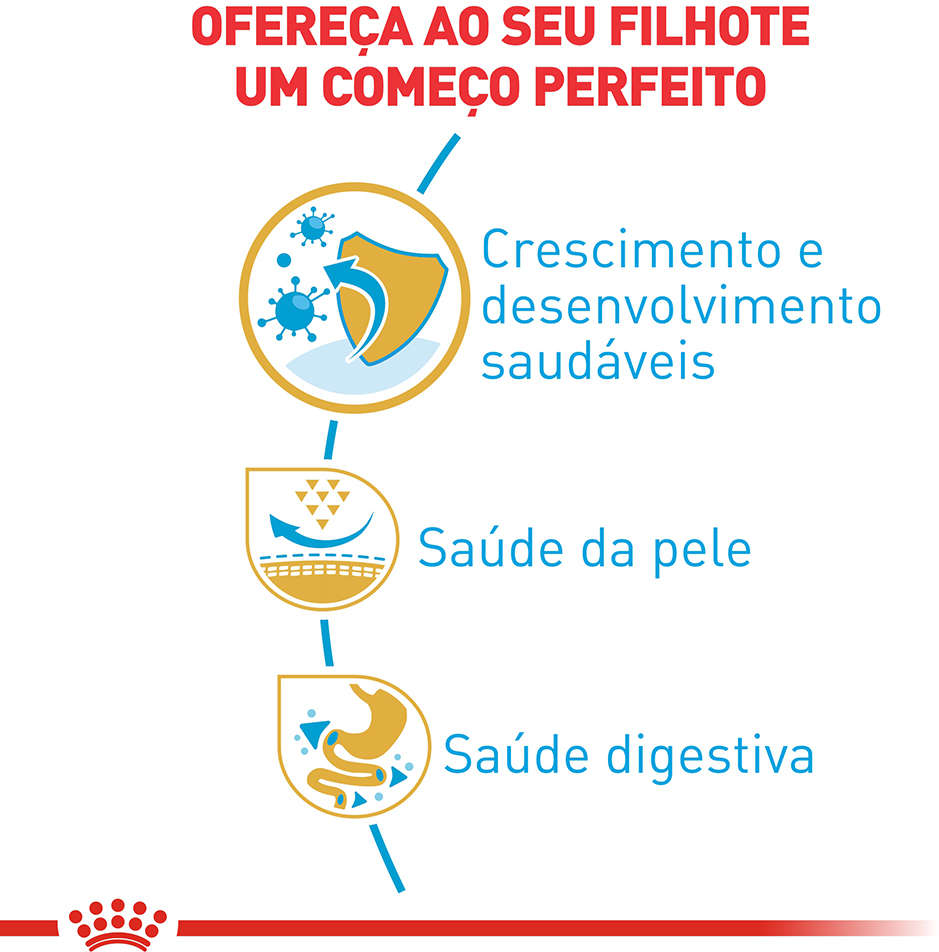 Ração Seca Royal Canin Puppy Pug para Cães Filhotes - 2,5Kg