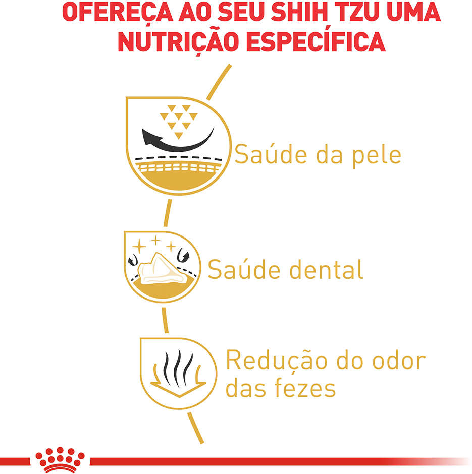 Ração Royal Canin para Cães Adultos da Raça Shih Tzu - 2,5Kg