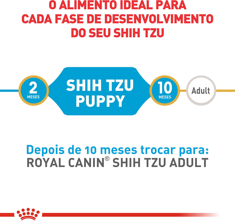 Ração Seca Royal Canin Puppy Shih Tzu para Cães Filhotes - 2,5Kg