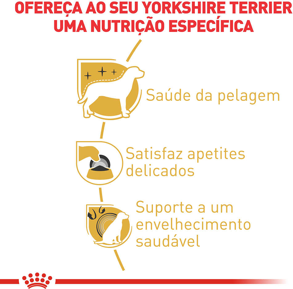 Ração Royal Canin para Cães Adultos da Raça Yorkshire - 2,5Kg