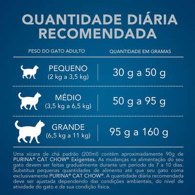 Ração Nestlé Purina Cat Chow Gatos Exigentes Frango Carne e Atum
