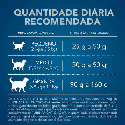 Ração Nestlé Purina Cat Chow Adultos Ambientes Internos Frango

