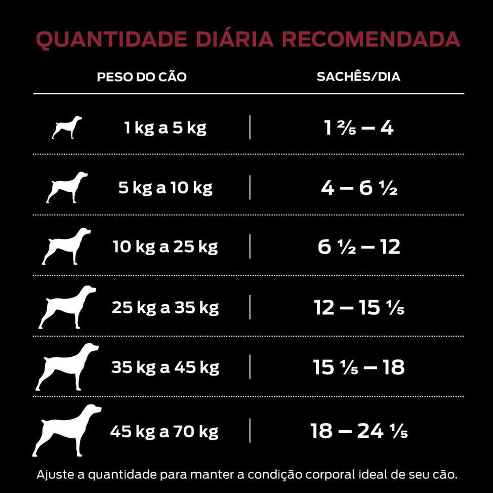 Ração Úmida Nestlé Purina Pro Plan Carne ao Molho Cães Adultos - 100 g