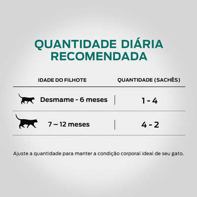 Ração Úmida Nestlé Purina Pro Plan Frango ao Molho para Gatos Filhotes