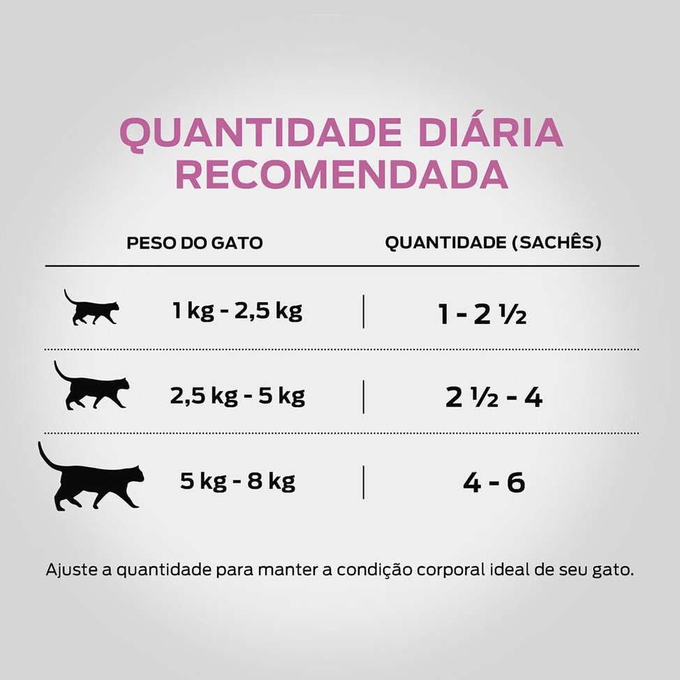 Ração Nestlé Purina Pro Plan Cat Wet Sachê Frango ao Molho Sterilized para Gatos 1+ Adultos - 85 g