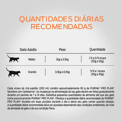 Ração Nestlé Purina Pro Plan Cat Sensitive para Gatos Adultos com Pele Sensível