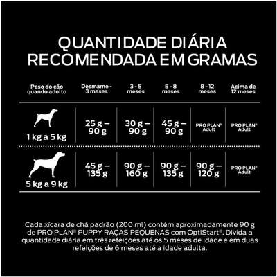 Ração Nestlé Purina Pro Plan Puppy Optistart Small Breed