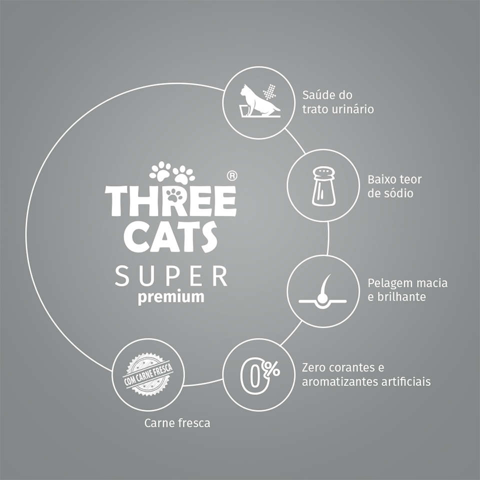 Ração Seca Three Cats Super Premium Frango para Gatos Filhotes - 10,1Kg