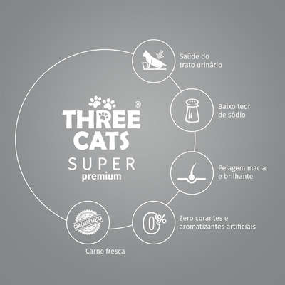 Ração Seca Three Cats Super Premium Frango para Gatos Castrados Bola de Pelo