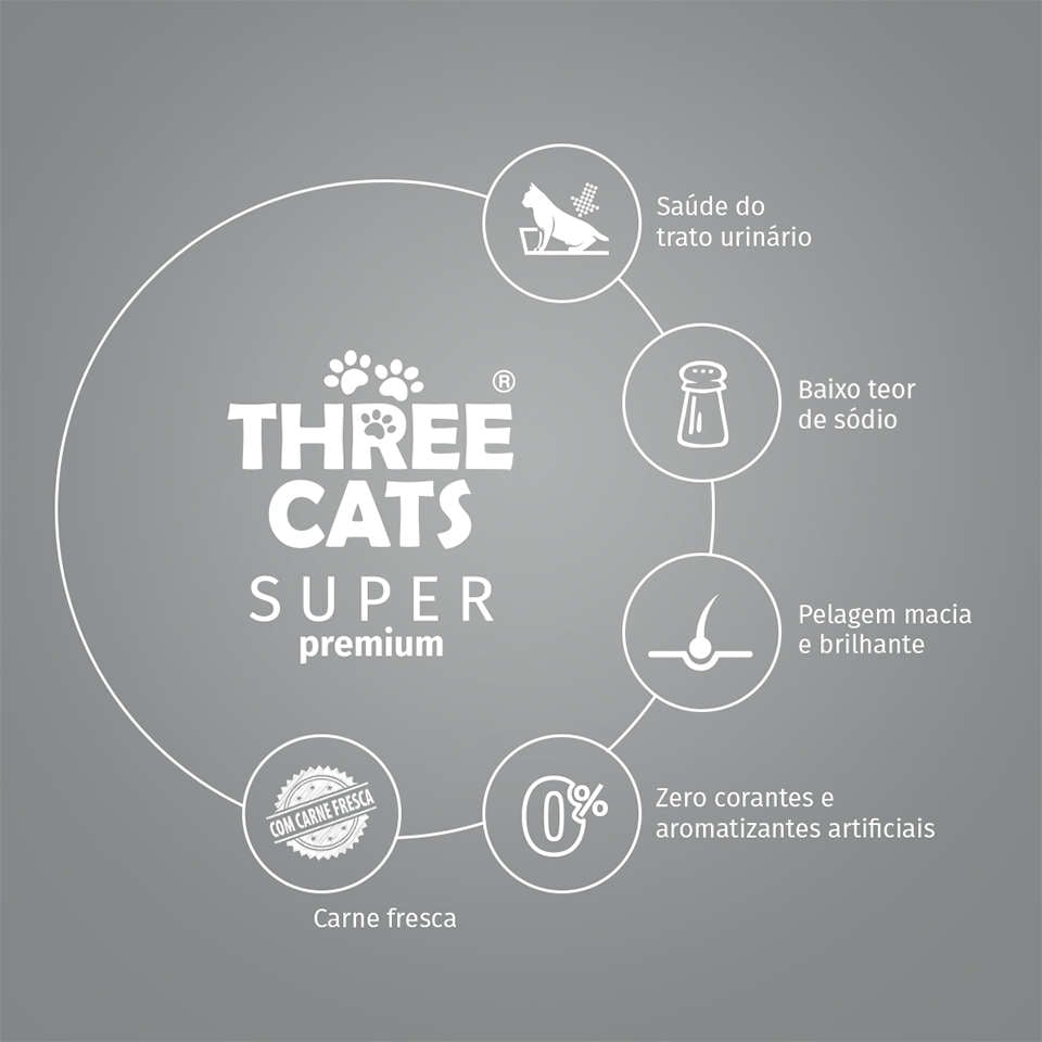 Ração Seca Three Cats Super Premium Salmão para Gatos Castrados 6 Meses + - 15Kg