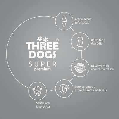 Ração Seca Three Dogs Super Premium Frango e Arroz para Cães Filhotes Raças Médias e Grandes