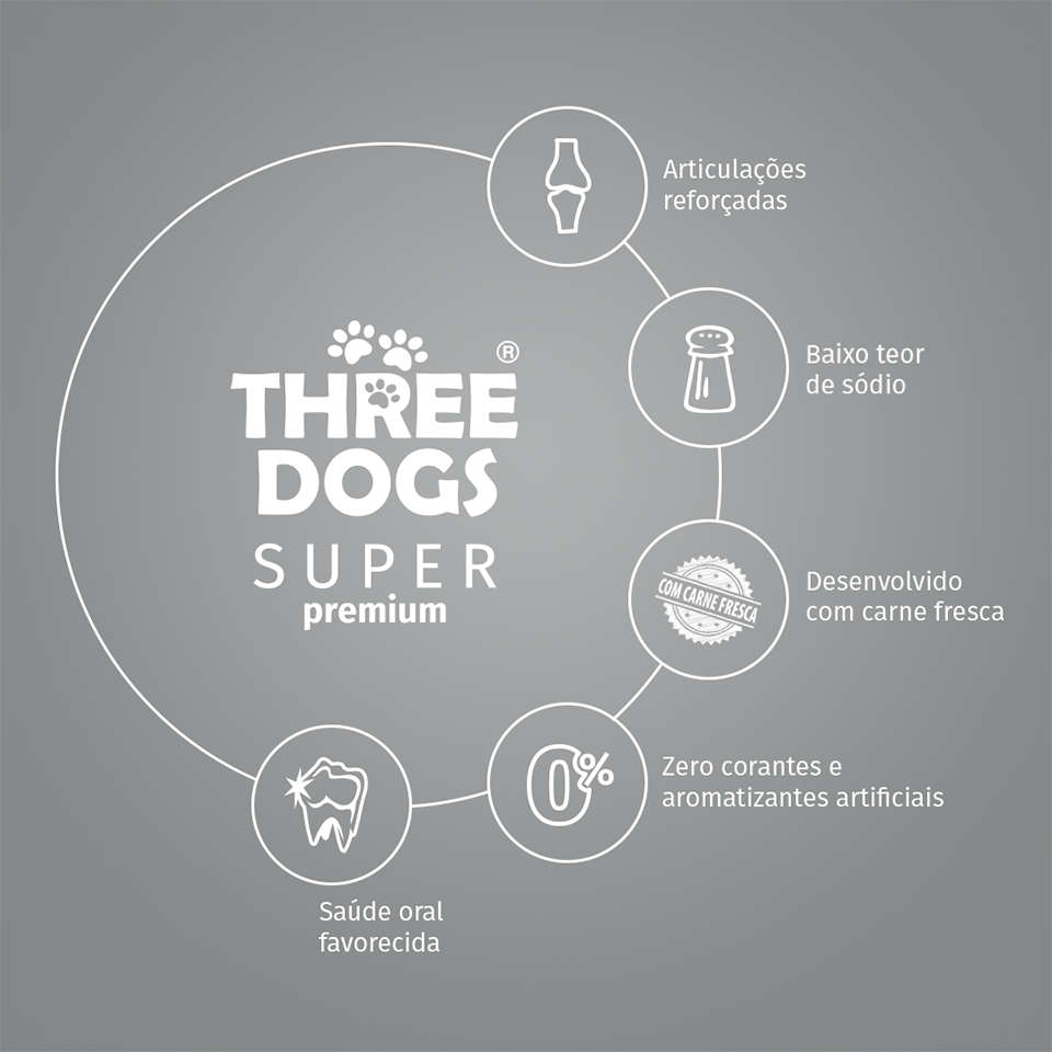 Ração Seca Three Dogs Super Premium Cordeiro e Blueberry para Cães Adultos Raças Pequenas e Mini Indoor - 10,1Kg