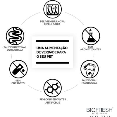 Ração Hercosul Biofresh Cães Adultos Castrados Raças Médias