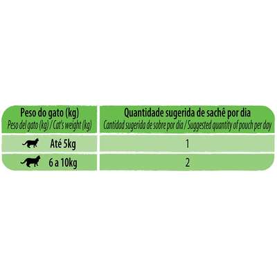 Ração Úmida Guabi Natural Grain Free Frango, Salmão e Vegetais para Gatos Castrados