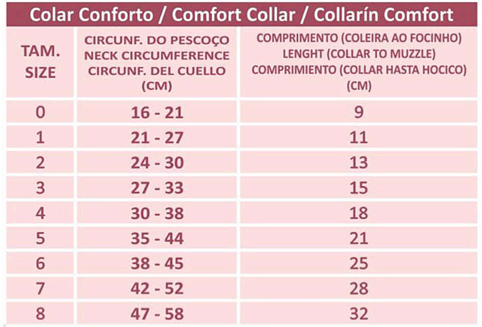 Colar Conforto Pet Med Color para Cães - Tam. 07