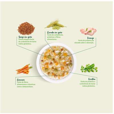 Ração Úmida Guabi Natural Frango, Cereias e Vegetais para Cães Adultos