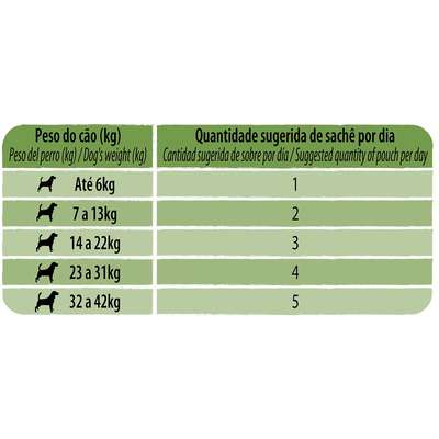 Ração Úmida Guabi Natural Frango, Cereias e Vegetais para Cães Adultos