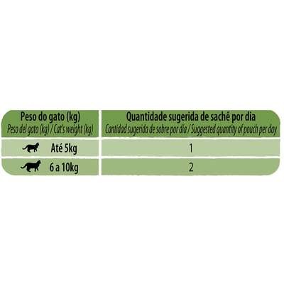 Ração Úmida Guabi Natural Frango, Salmão, Cereias e Vegetais para Gatos Castrados